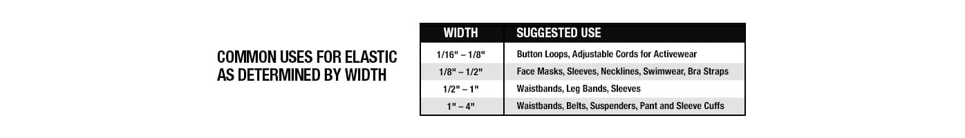 Elastic Widths and Suggested Uses Chart