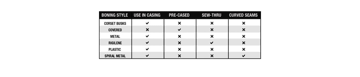 How To Sew Boning Chart