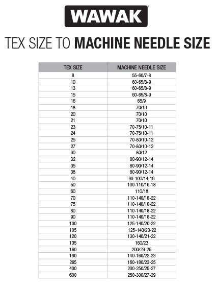 Tex Size To Machine Needle Size Chart | What Needle Size To Use With Thread Tex Sizes | Thread Tex Needle Size Chart